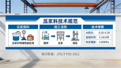 弋江本地工厂讲解：说一遍公路压浆料和铁路压浆料的区别