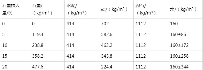 弋江防静电水泥砂浆怎么做(附配比及施工方法)